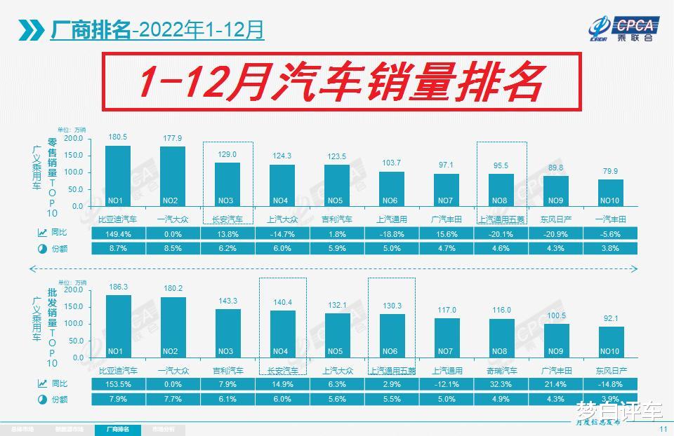 2022全球销量汽车品牌，揭秘销量冠军背后的秘密