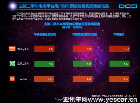 汽车品牌复购率，衡量客户忠诚度的关键指标