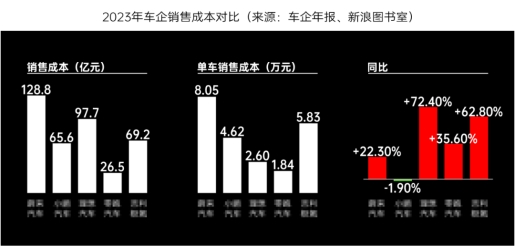 汽车品牌复购率，衡量客户忠诚度的关键指标