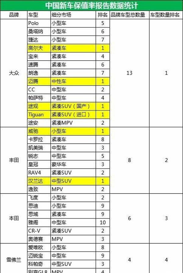 汽车品牌复购率，衡量客户忠诚度的关键指标