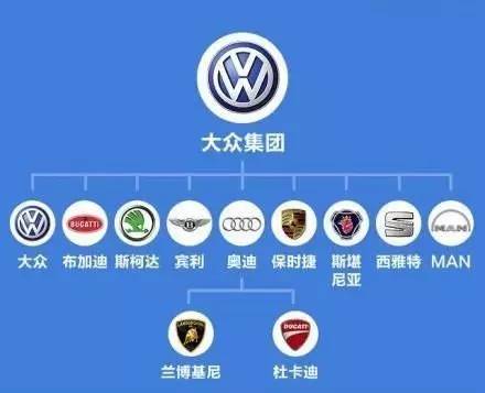 汽车品牌公司分类大全，全球知名汽车制造商一览