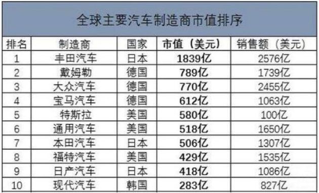 汽车品牌公司分类大全，全球知名汽车制造商一览