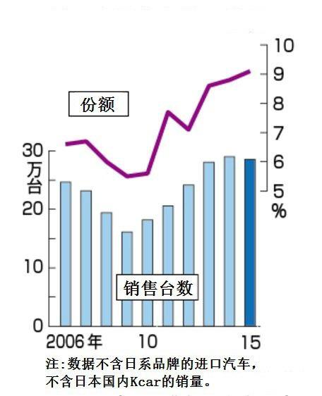 越南进口日本汽车品牌，趋势、挑战与机遇