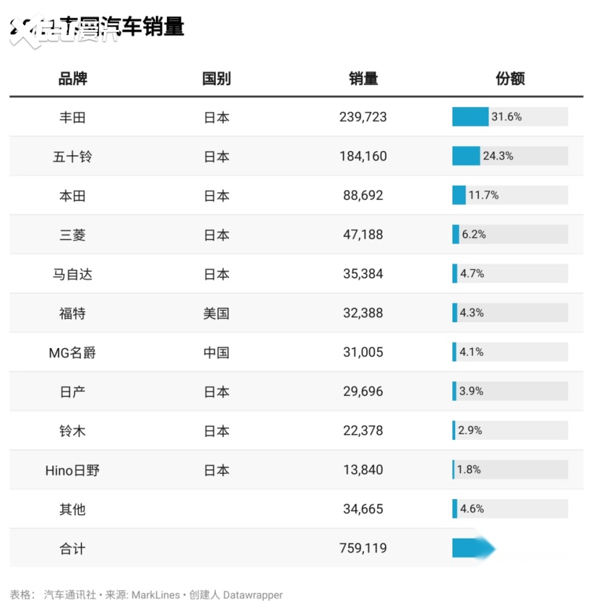 越南进口日本汽车品牌，趋势、挑战与机遇