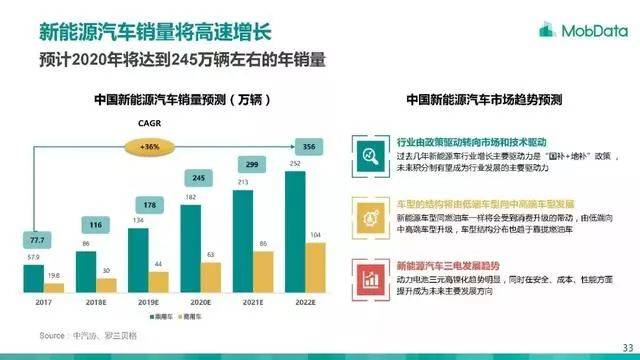 汽车品牌销售渠道的演变与未来趋势