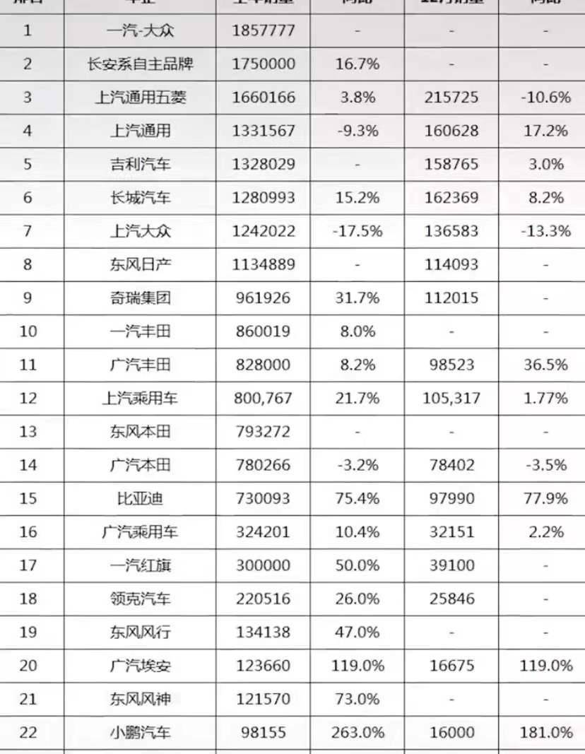 国产汽车品牌排名，谁是你心中的NO.1？