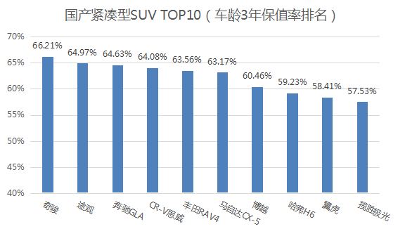 理性选择低价位汽车品牌的优缺点分析及购买建议