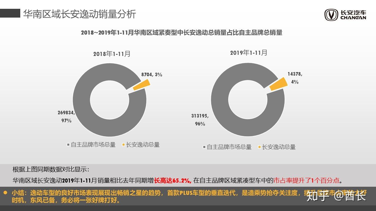 汽车品牌年度传播方案