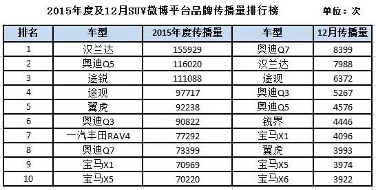 汽车品牌年度传播方案