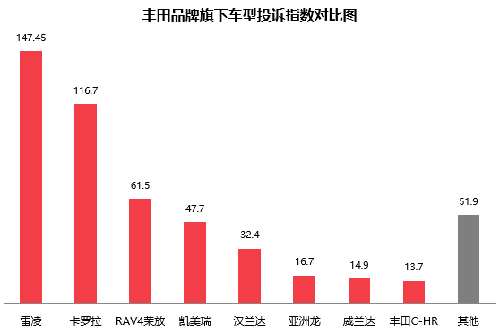 丰田汽车品牌含义分析