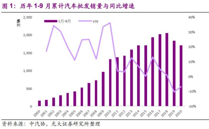 汽车品牌龙头股，引领市场的力量