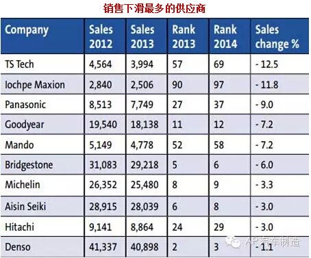 全球汽车品牌厂商排名