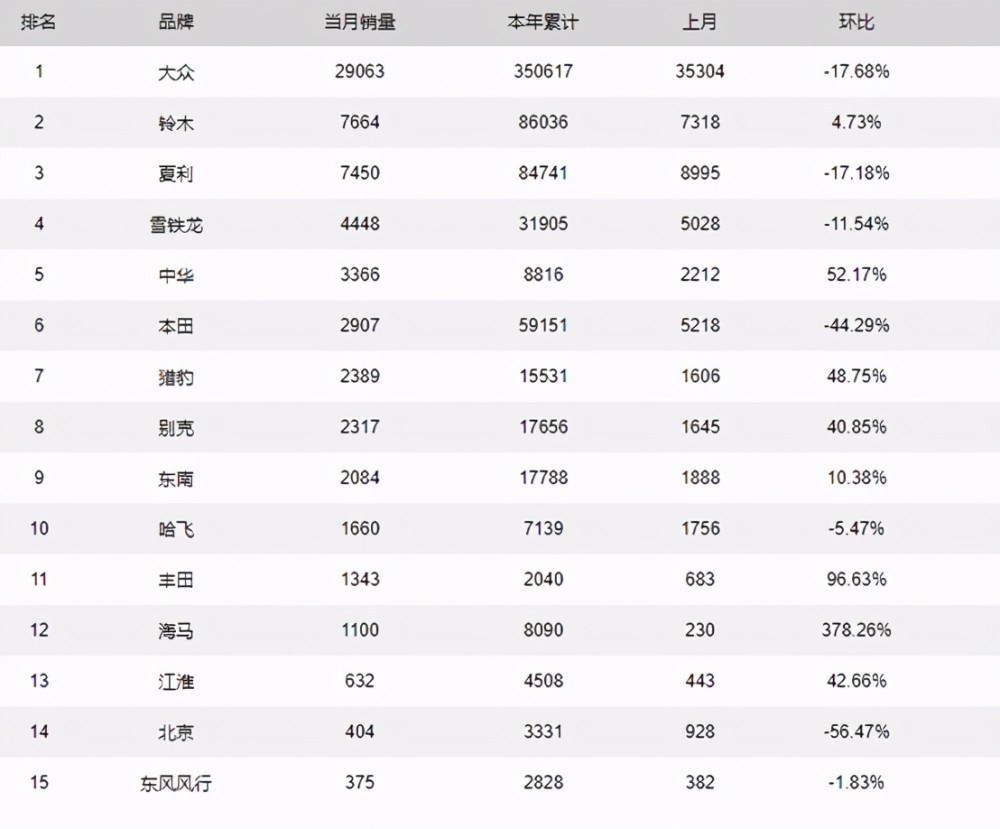 全球汽车品牌厂商排名