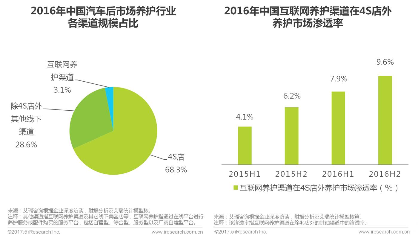 汽车品牌研究，深入剖析各大品牌的核心竞争力与未来发展趋势