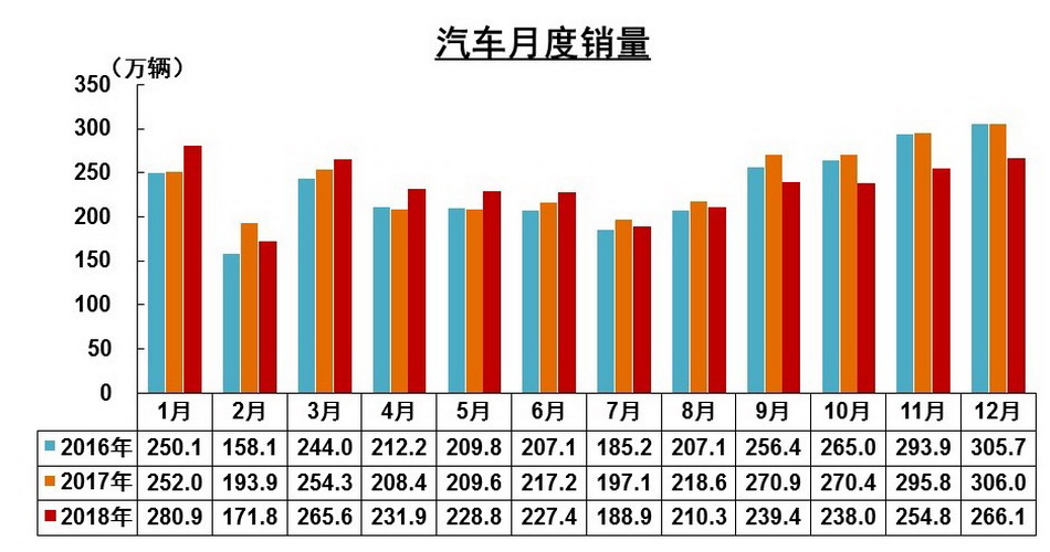 18年汽车品牌销量