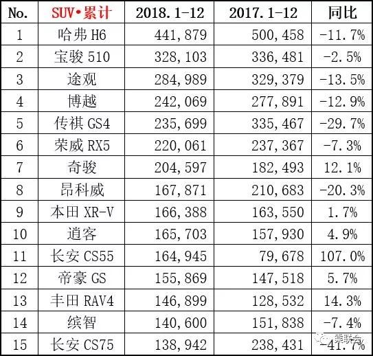 18年汽车品牌销量