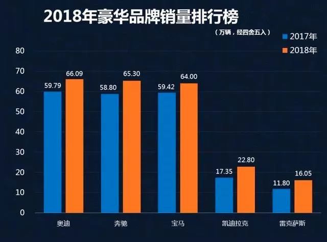 18年汽车品牌销量