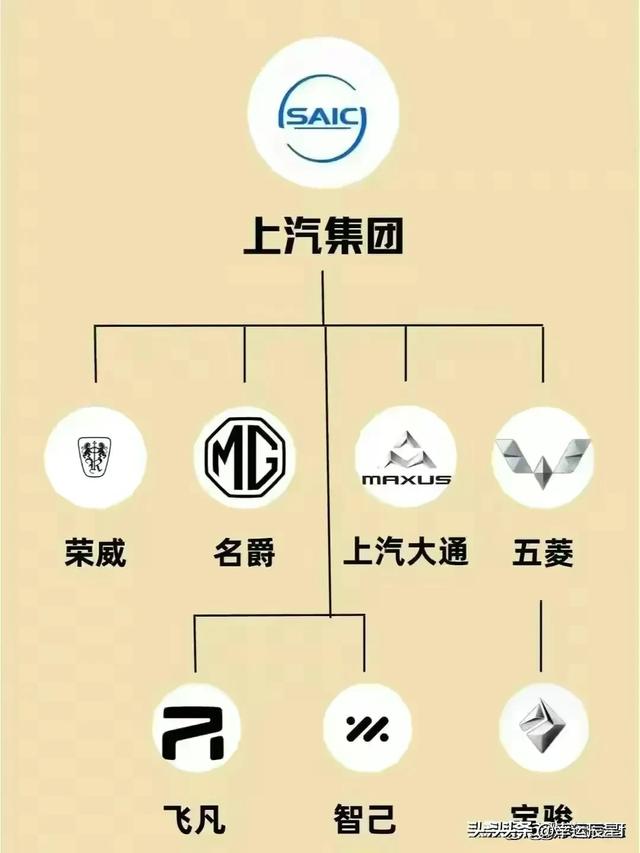 汽车品牌档次划分图，揭秘汽车行业的等级秘密