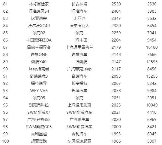 2020年销量最好的汽车品牌排行榜