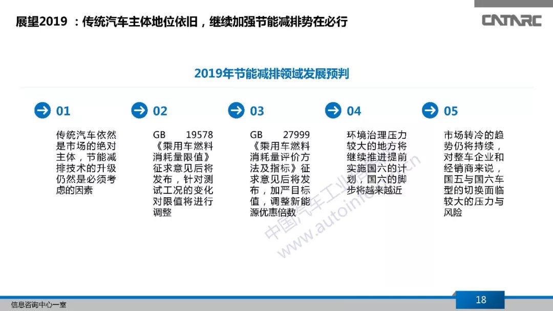 中国汽车产业发展及其地域特色