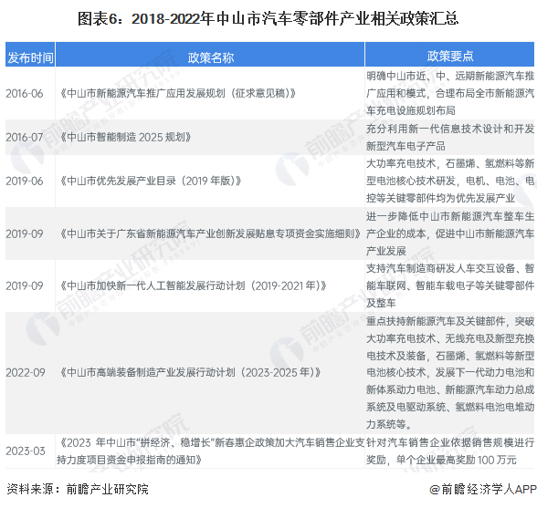 中国汽车产业发展及其地域特色