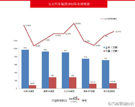 丰田汽车品牌营销现状及其发展趋势分析