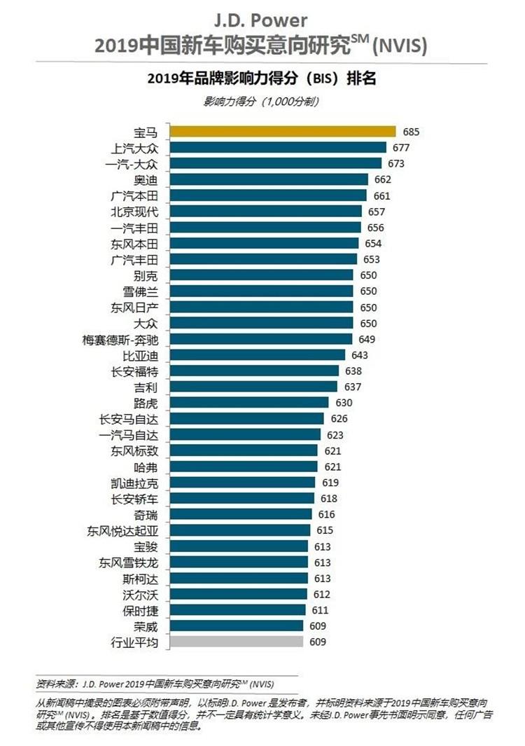 中国认知汽车品牌排行，谁在消费者心中脱颖而出？