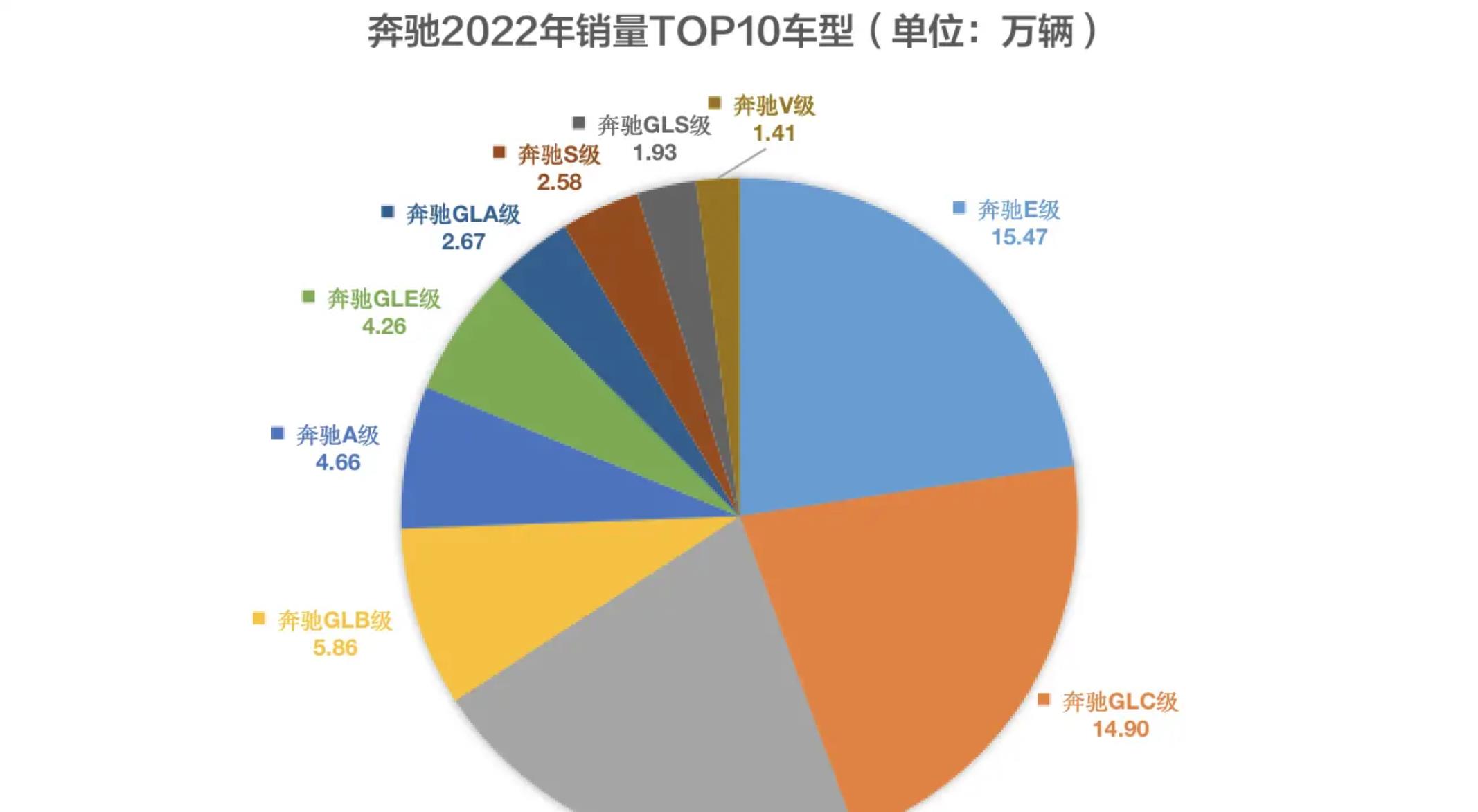 德系汽车品牌销量崛起，市场霸主地位的确立与持续增长