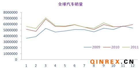 全球小汽车市场销量分析，品牌竞争与消费者需求的影响