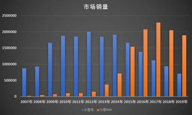 全球小汽车市场销量分析，品牌竞争与消费者需求的影响