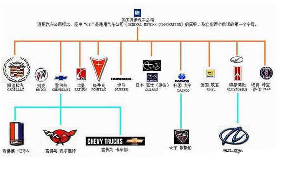 全球各大汽车品牌起源