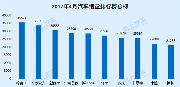 全球汽车销量排行榜，2023年最新数据揭示市场格局与竞争态势