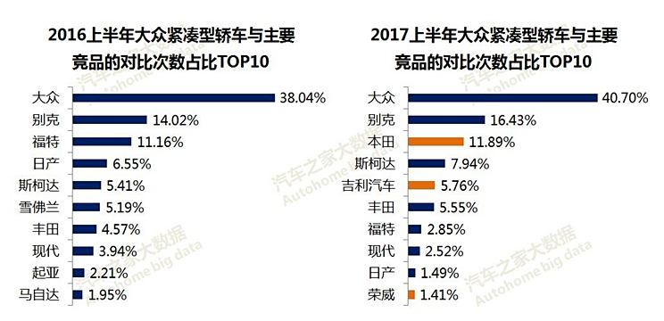 大众旗下汽车品牌结构分析及其市场竞争力研究