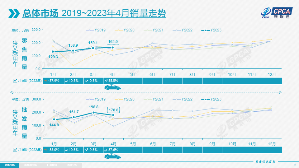 乘联会汽车品牌数据，揭秘2023年汽车市场趋势