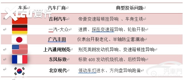 汽车品牌分类分国家，全球各大车企的地域特色与市场表现