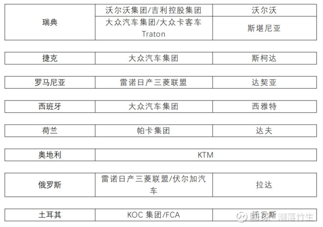 汽车品牌分类分国家，全球各大车企的地域特色与市场表现