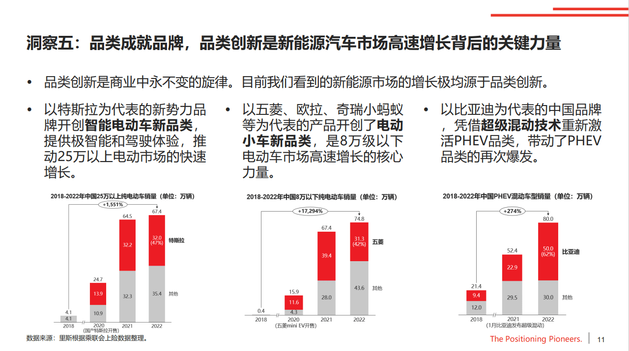 创新、品质与市场策略，开创汽车品牌的全方位指南