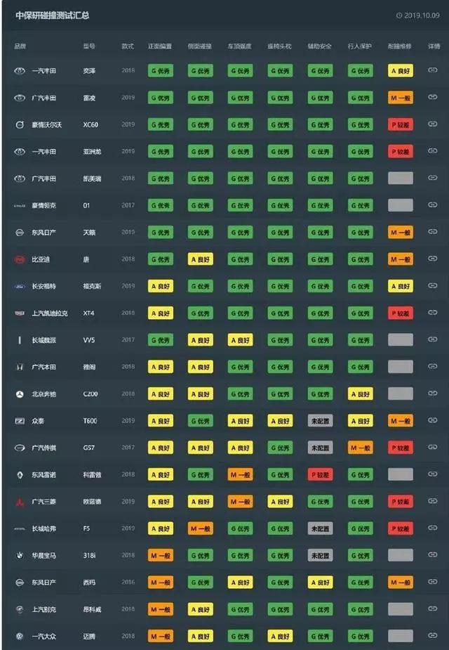 日系汽车品牌，以可靠性和创新赢得全球市场的青睐