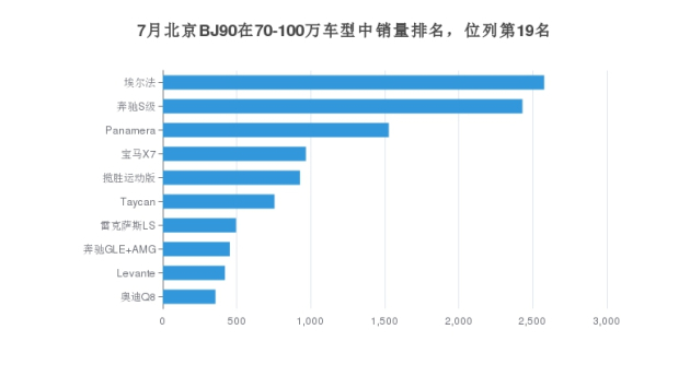 北京汽车品牌销售排名