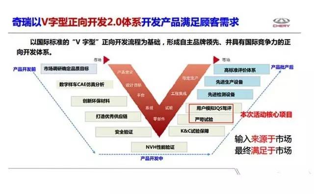 探索汽车品牌数据，全方位了解各大厂商的实力和市场表现