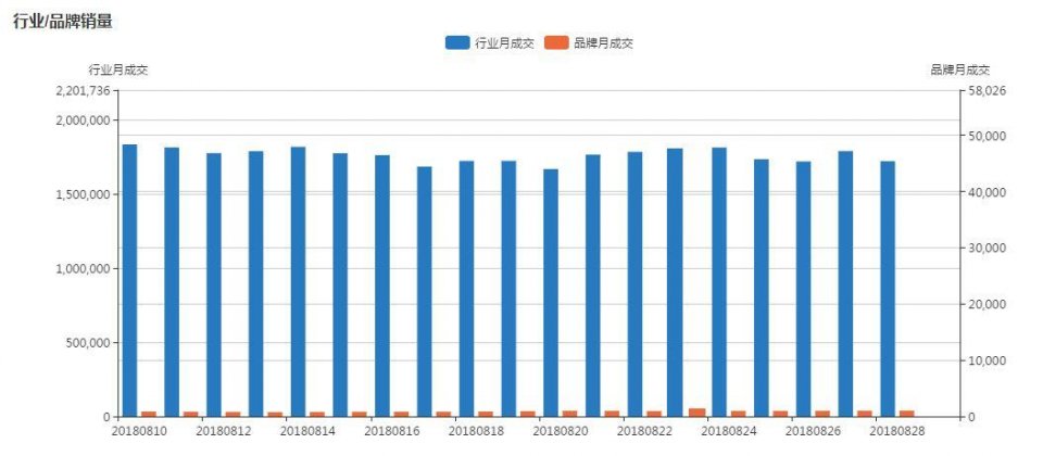 探索汽车品牌数据，全方位了解各大厂商的实力和市场表现