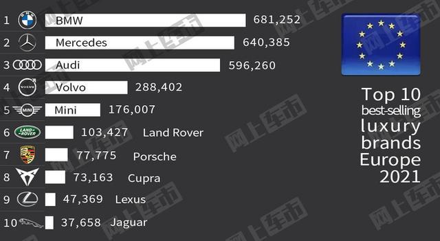 欧汽汽车品牌排行榜，豪华与性能并驾齐驱，你最心水哪一款？