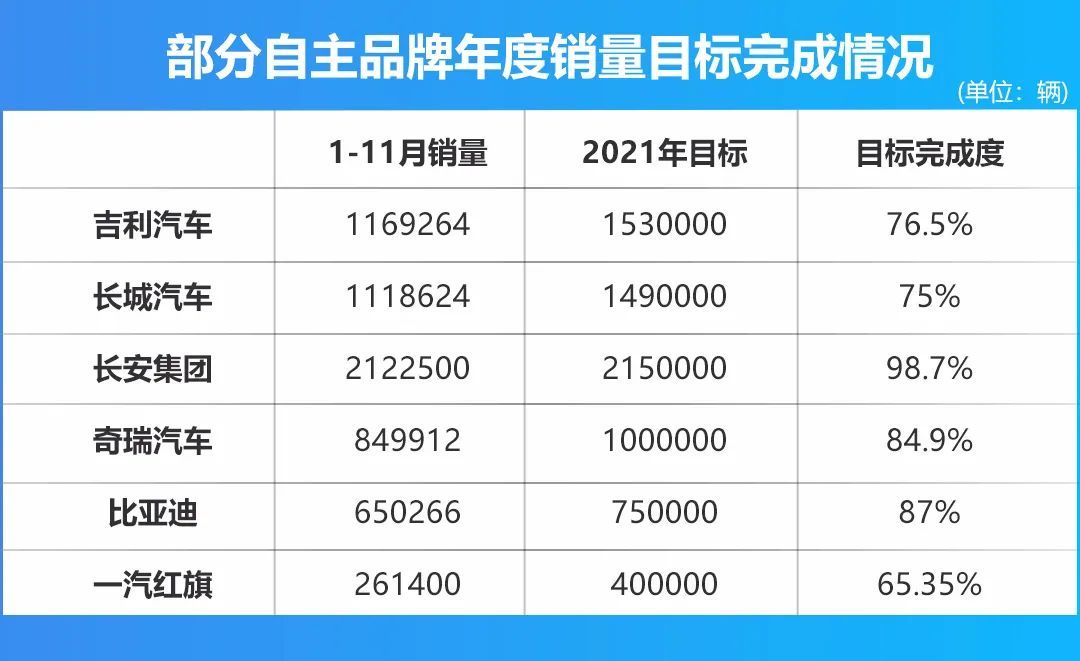 汽车品牌诞生日历，追溯汽车史上的重大事件与里程碑