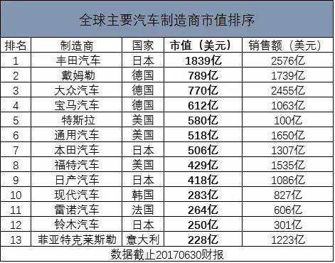 汽车品牌诞生日历，追溯汽车史上的重大事件与里程碑