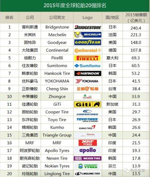 哪种汽车品牌轮胎好？——探究全球知名轮胎品牌的优劣