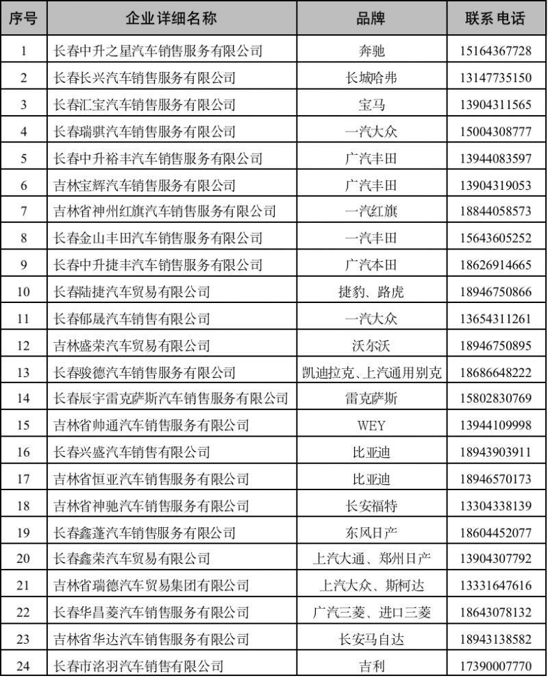 长春汽车品牌上路排名