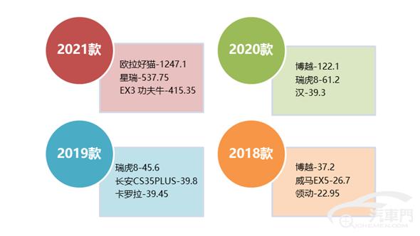 2021汽车品牌投诉榜，揭示消费者心中的痛点