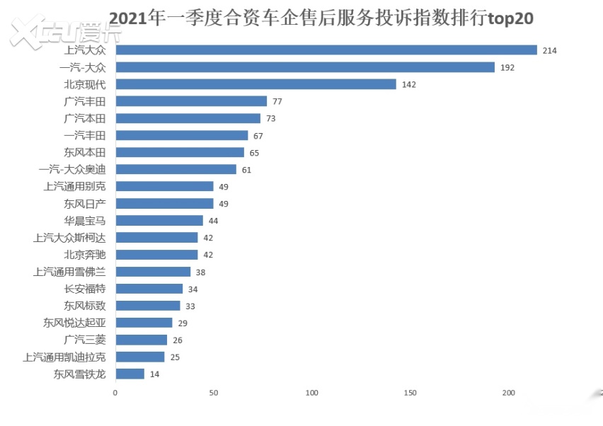 2021汽车品牌投诉榜，揭示消费者心中的痛点