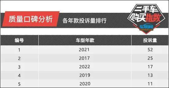 2021汽车品牌投诉榜，揭示消费者心中的痛点