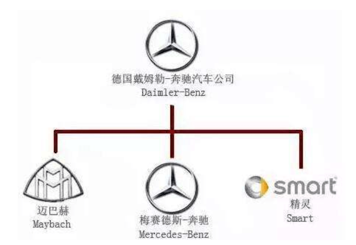 汽车品牌Logo动图解析，背后的故事与设计理念